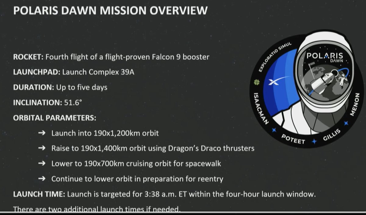 wakka44's tweet image. La mission #PolarisDown. Mêmes périgées mais  apogées différents.  H-6 avant le lancement.