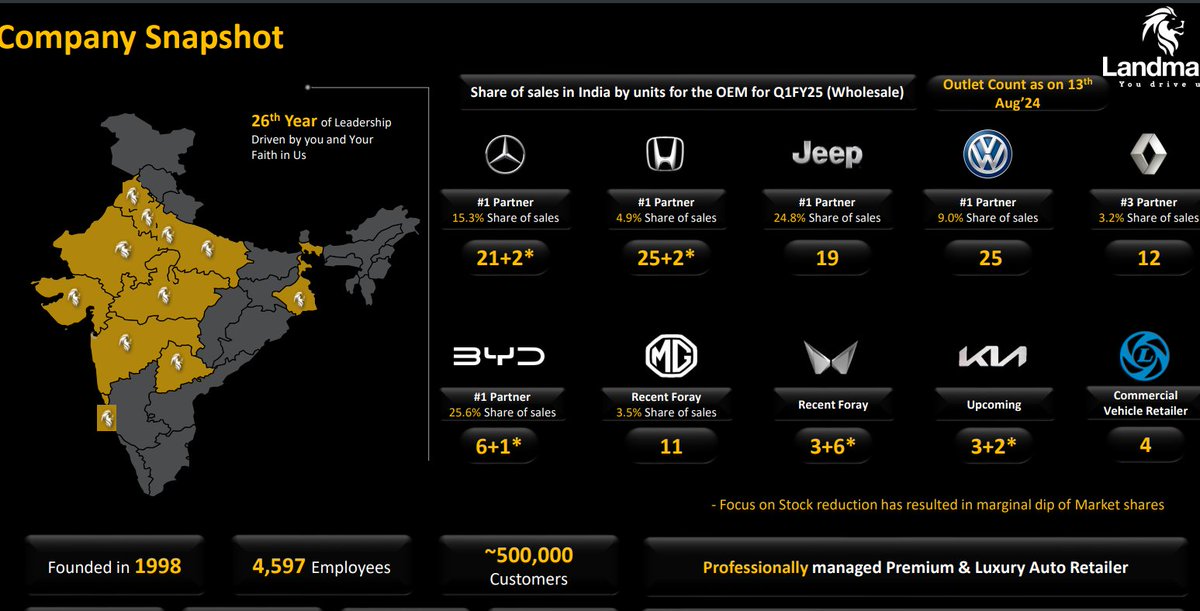 India's apetite for luxury cars have been on the rise over the last ...