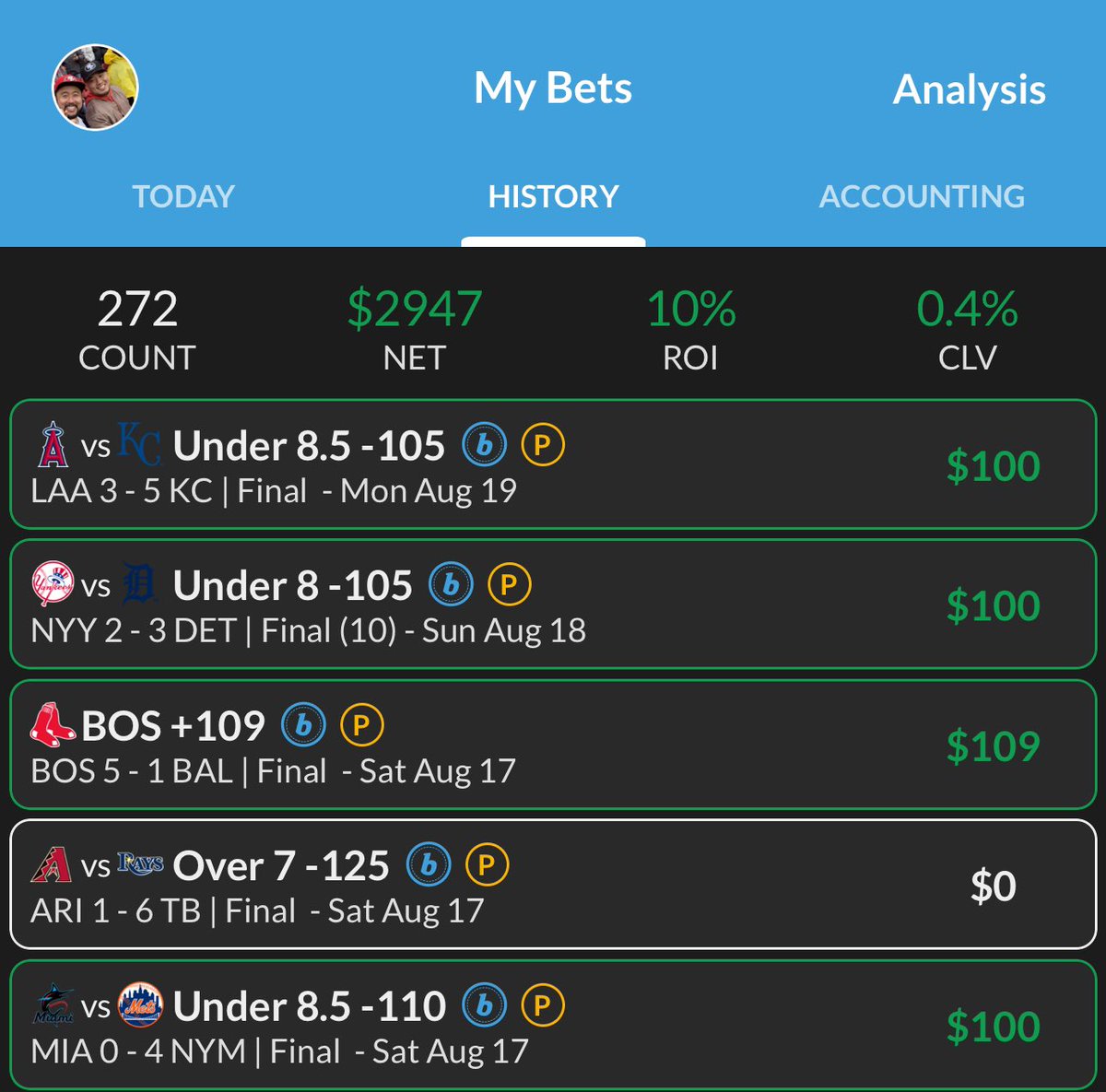 VincentFong's tweet photo. Sweat of the Year!!!!!

(2x) Angels/Royals u8.5💰
(2x) Yankees/Tigers u8💰
(2x) Boston Red Sox +109💰
(2x) Marlins/Mets u8.5💰

4 winners in a row!🔥 
#GamblingTwitter | #GamblingX https://t.co/BOMer7o7iL