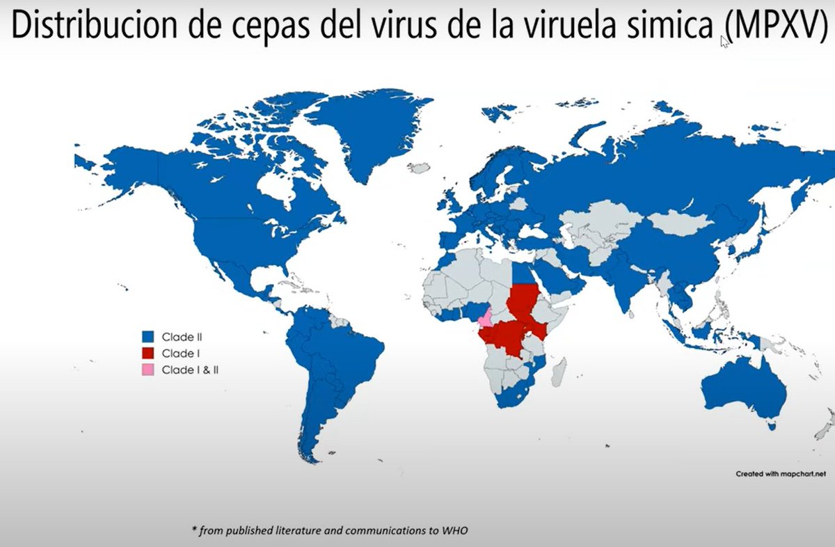 Veo que hay gente muy preocupada con el #Mpox y lo que nos dice la Org. Panamericana de la Salud <a href="/opsoms/">OPS/OMS</a> es que el clado 1b, "la nueva variante" no ha llegado a las Américas.

En México aún se detectan casos de mpox clado 2, pero no hay un aumento significativo. Abro hilo🧵