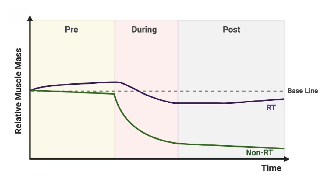 Jackson Fyfe, PhD tweet media