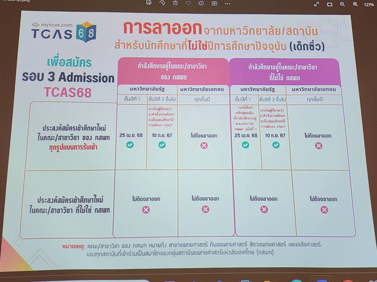 dekdtcas's tweet photo. รายละเอียดการลาออกก่อนสมัคร #กสพท 

#TCAS68 #dek68 https://t.co/DG29AtXJHL