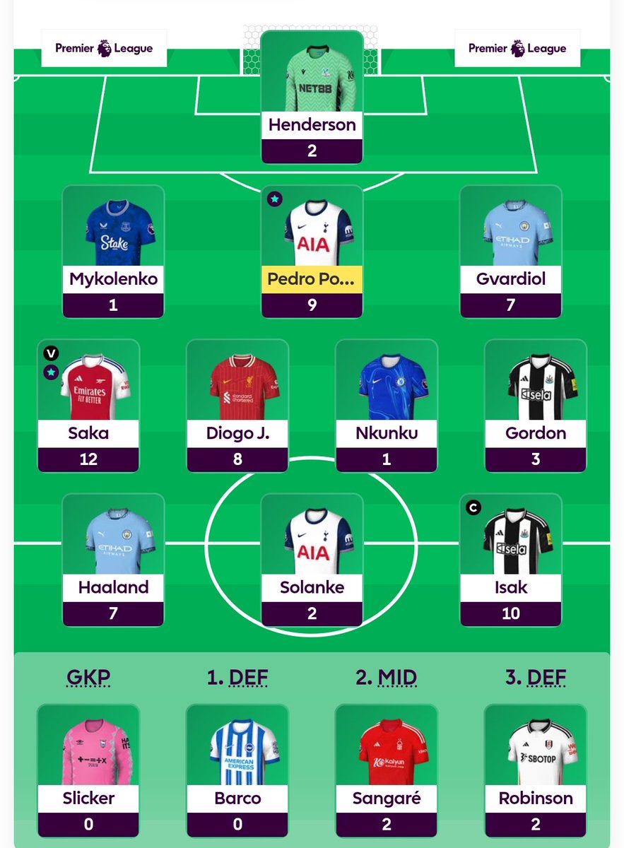 FPL_Galactico's tweet photo. 24-25
GW 1
Points: 62
GR: 3,110,491 https://t.co/YpACW4iLsI