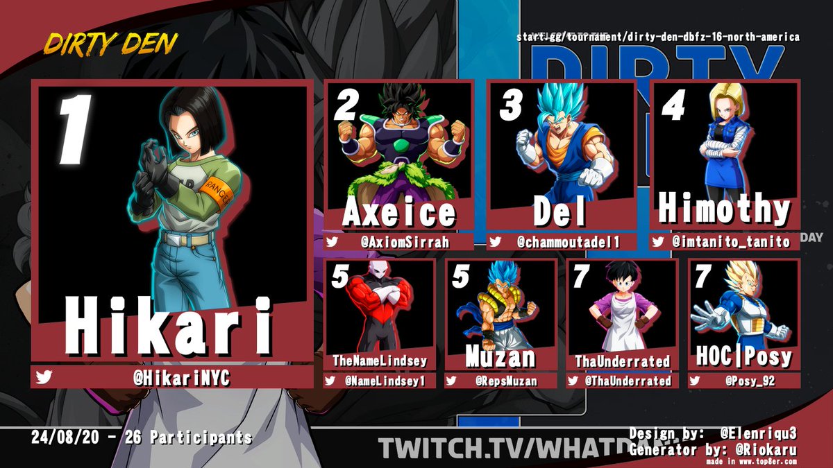 CONGRATS <a href="/HikariNYC/">Hikari</a> ON WINNING DBFZ DIRTY DEN #16 !👑🥇

1. <a href="/HikariNYC/">Hikari</a> 🥇👑
2. <a href="/AxiomSirrah/">harlee</a> 🥈
3. Del 🥉
4. <a href="/imtanito_tanito/">himmy</a> 
5. <a href="/NameLindsey1/">NameLindsey</a> 
5. <a href="/RepsMuzan/">Muzan</a> 
7. <a href="/ThaUnderrated/">tha’Underrated</a> 
7. <a href="/Posy_92/">Posy</a> 

Thank you to everyone who entered ! See you all next week !