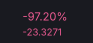 archangelapx's tweet photo. @avgshitcoiner on to the NEXT😅 https://t.co/hhewcUeKEE