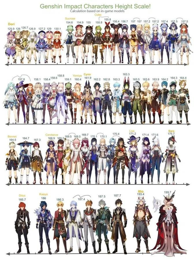 ClockieK's tweet photo. Genshin Impact character height rankings, and Xiao isn't the shortest one https://t.co/bPEaXUjwWR