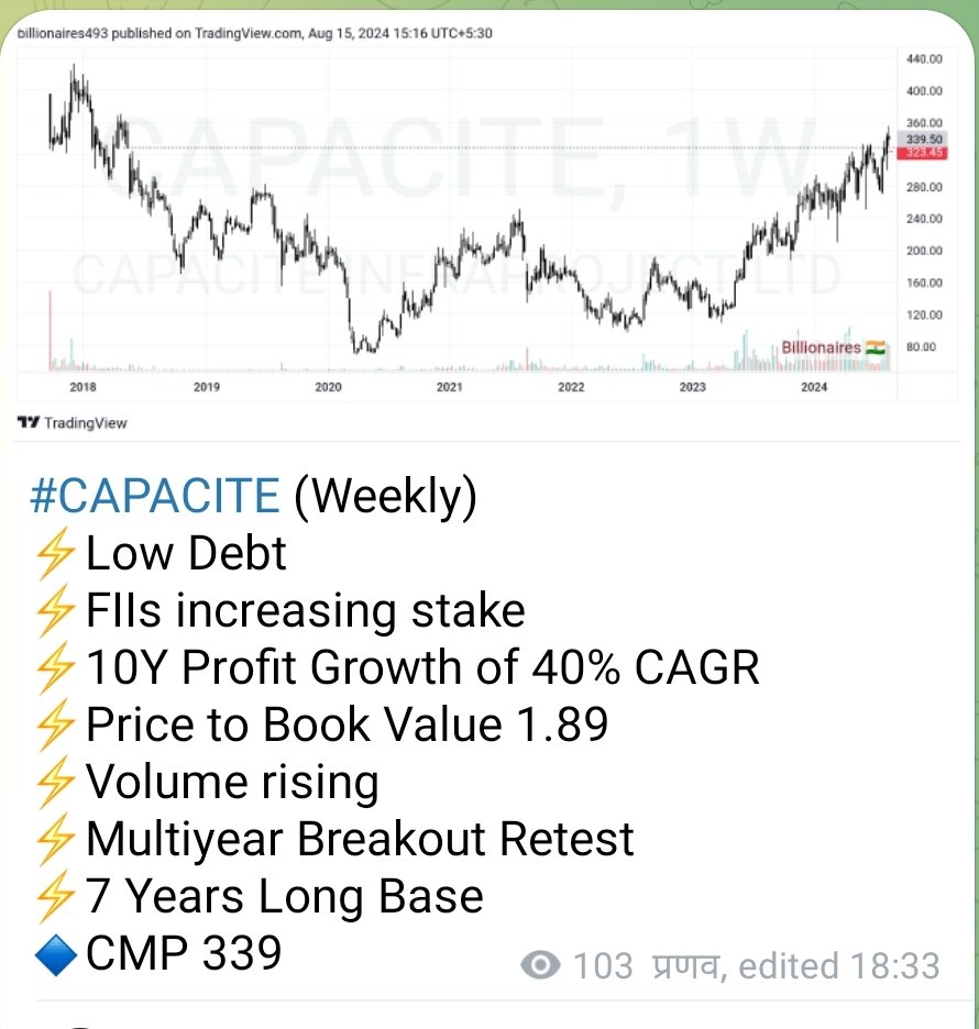 billionaires493's tweet image. #CAPACITE
🎯 373 hit
🟢 10% returns in 4 days