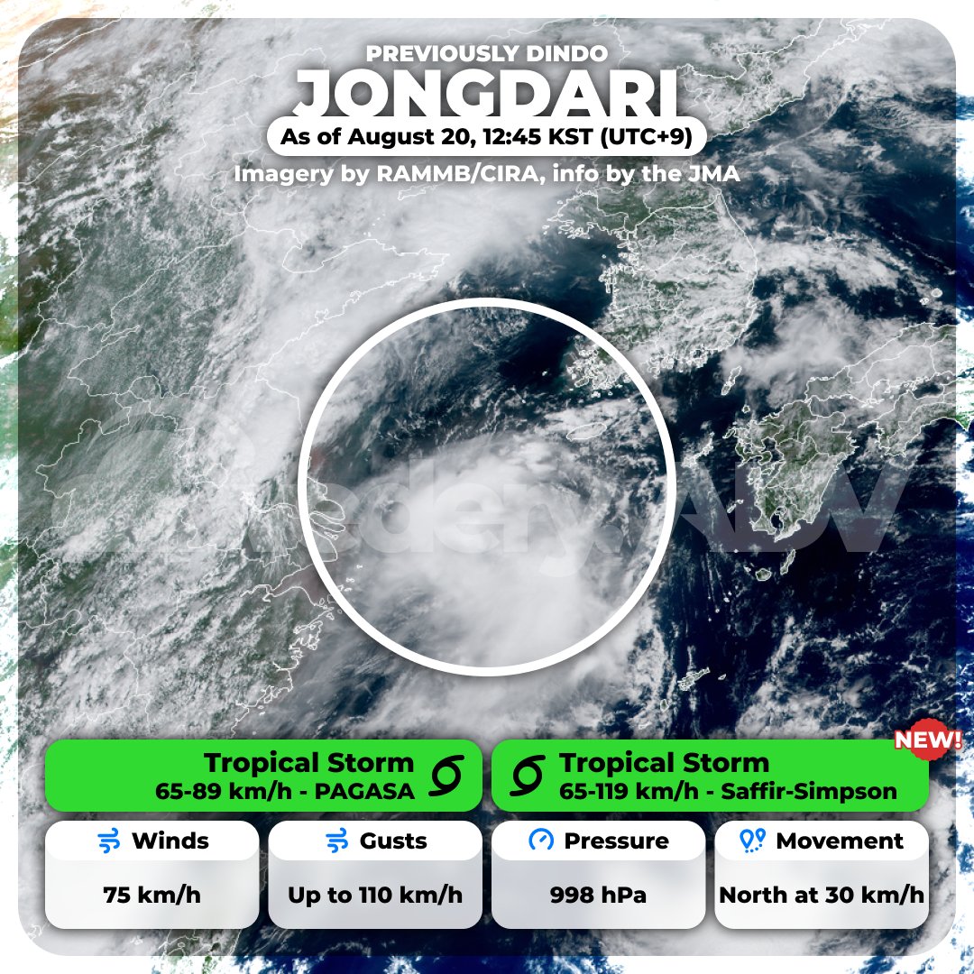 wederyweens's tweet photo. #Jongdari maintains its intensity as a tropical storm as it continues to move northwards towards the Korean Peninsula. https://t.co/XV7eEzHSTW