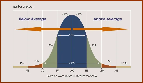 여기에 이상한 놈들은 항상 있어 왔는데, 이 미친놈들 때문에 다들 피로도가 높더라..

이 녀석들의 매커니즘을 짧게 설명해 줄게.   

* 타겟: IQ가 85 이하인 약 16% 의 인구를 대상으로 잡아.  

* 생각보다 많지?  너네가 생각하기엔 "아니 세상에 저런 쓰레기 글에도 홀려서 낚이는 바보들이