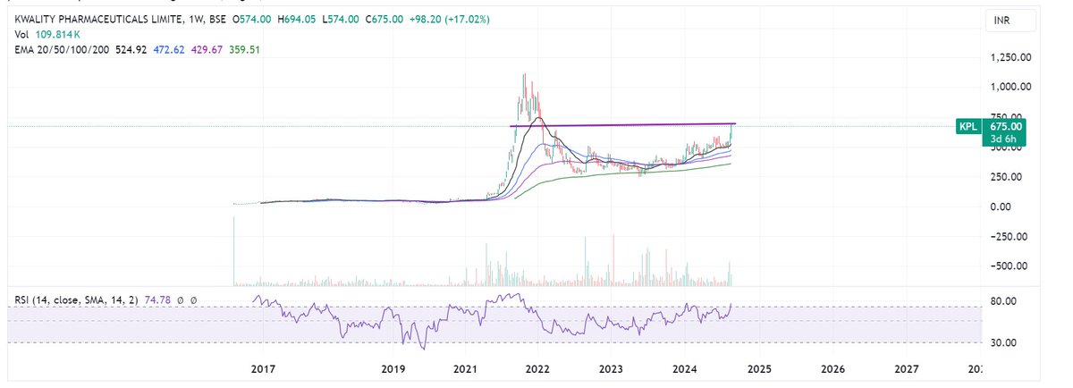 Prabinmen's tweet image. #Kwality Pharma CMP 688 

Charts looks sharp here!! Was checked on with me by one of the followers here.

Just a mere highlight!