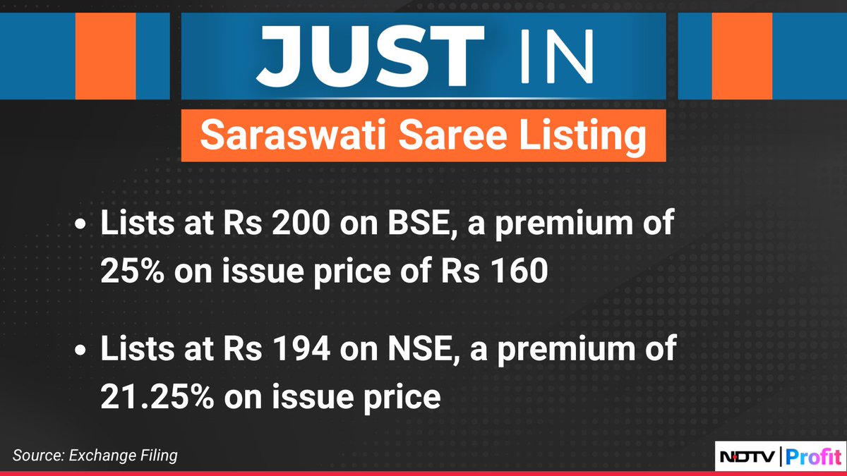 NDTVProfitIndia's tweet image. #SaraswatiSaree lists at Rs 200 on BSE, Rs 194 on NSE. 

For the latest #stockmarket updates, visit: bit.ly/3MbgKSj
