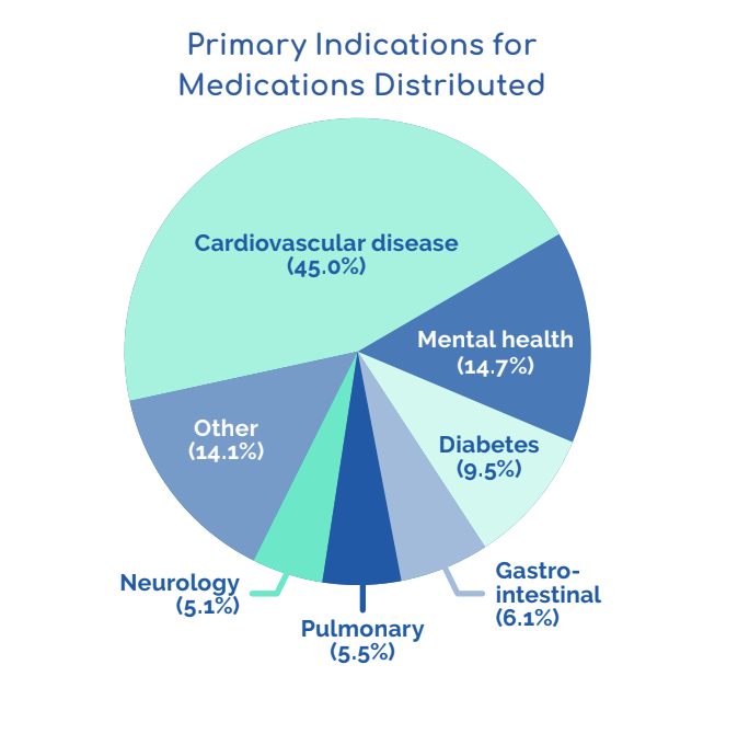 RoundtableRx tweet media