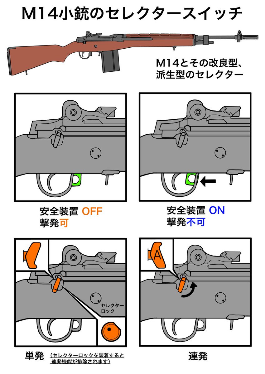 M14小銃とのセレクター。