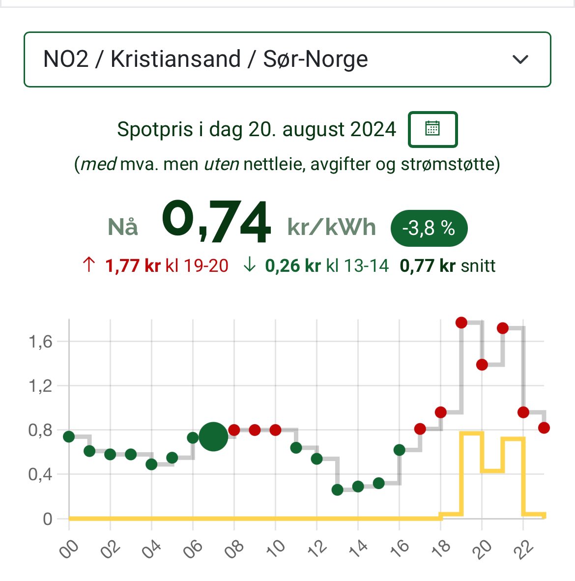 Utbytteprinsen 💵 tweet media
