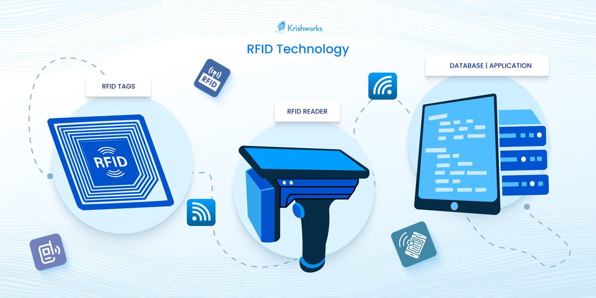 KrishworksTech's tweet image. RFID technology revolutionizes how we track and manage items. Automatic identification and tracking, security, efficiency.
For IoT services : krishworkstech.com/contact-us/.
#IoTdevelopmentcompany  #IoTservices #RFID #RFIDtechnology #RFIDCommunication #smartdevices #IoTdashboard