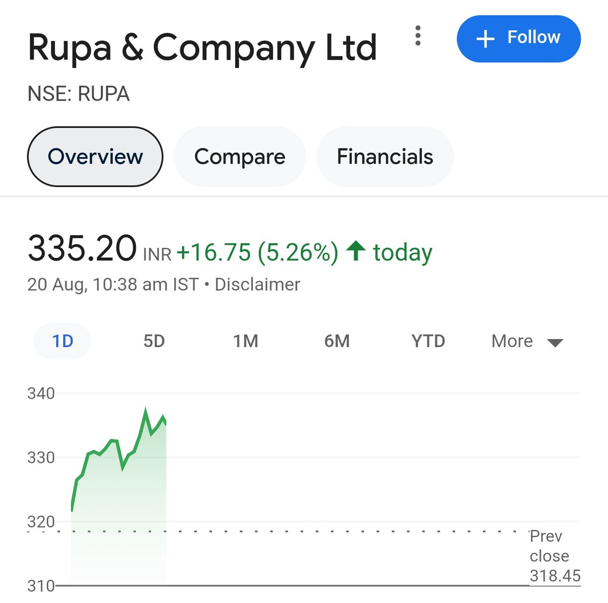 Shobhitcool2001's tweet image. Ho Gaya engine Start 😁
#Rupa