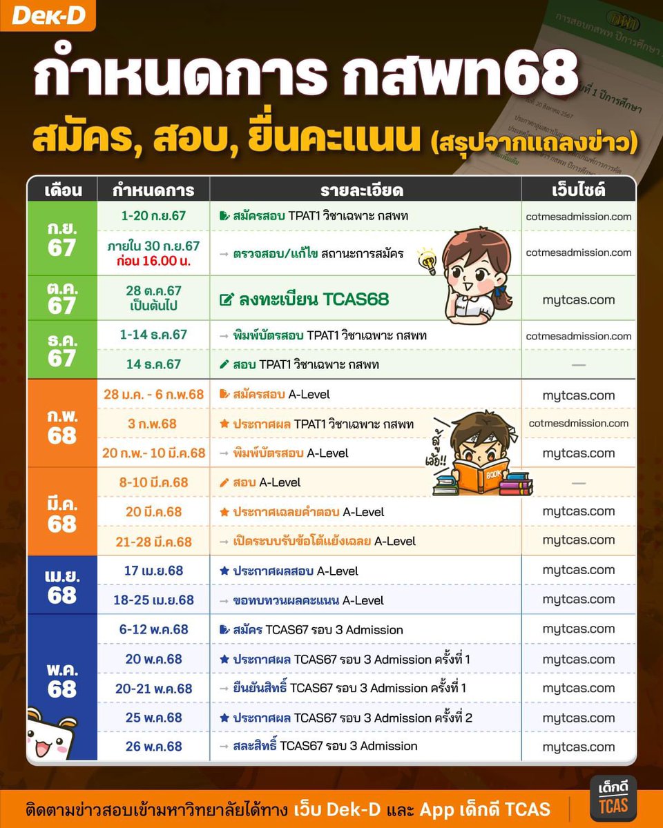 lataedekd's tweet image. สรุปกำหนดการ #กสพท68 สมัคร, สอบ, ยื่นคะแนน #dek68