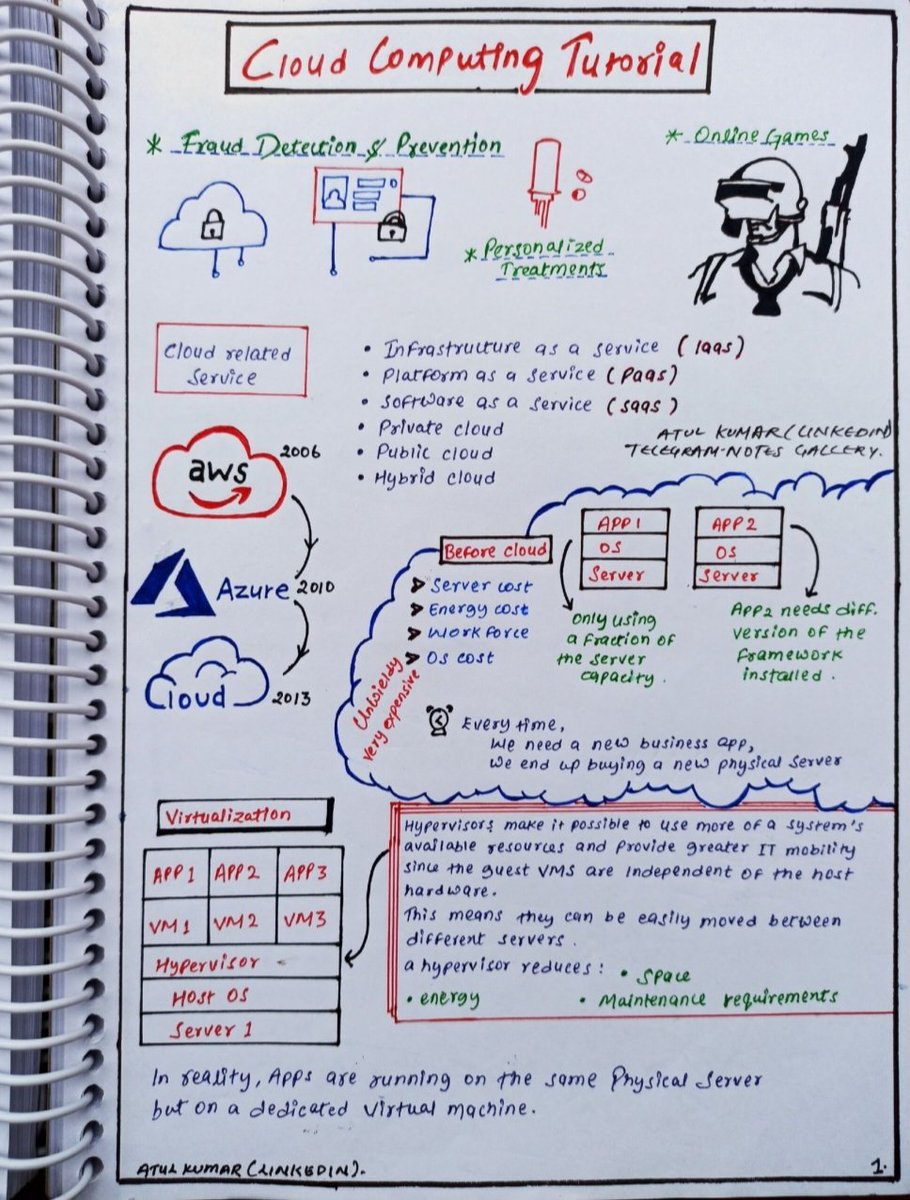 RAVI KUMAR SAHU (@ravikumarsahu78) on Twitter photo Complete Cloud Computing Handwritten Notes. Zero to Master.
Paid Notes Freee - 24 Hours ⏰
Complete Cloud Computing Handwritten Notes
Simply:
1. Follow <a href="/RAVIKUMARSAHU78/">RAVI KUMAR SAHU</a>(so I will Dm)
2. Like and Repost
3. Comment “send” 🧲
#Cloud Complete Cloud Computing Handwritten Notes. Zero to Master.
Paid Notes Freee - 24 Hours ⏰
Complete Cloud Computing Handwritten Notes
Simply:
1. Follow <a href="/RAVIKUMARSAHU78/">RAVI KUMAR SAHU</a>(so I will Dm)
2. Like and Repost
3. Comment “send” 🧲
#Cloud