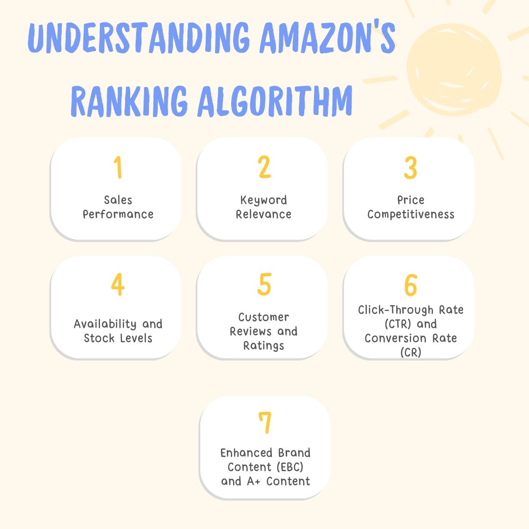 CalDigits's tweet image. Amazon&apos;s A9 ranking algorithm prioritizes sales, keywords, competitive pricing, stock levels, and customer reviews. Optimize these to improve visibility and drive sales. Use EBC/A+ content to boost conversion rates. #AmazonSEO #A9Algorithm #Ecommerce #ProductOptimization