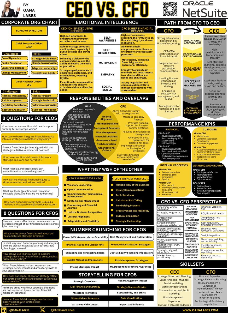 The CEO vs. CFO Cheat Sheet