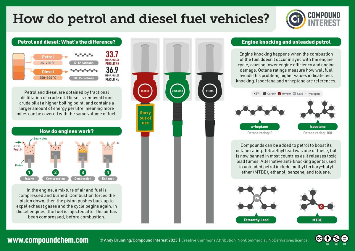 A day we can get behind National Petroleum Day