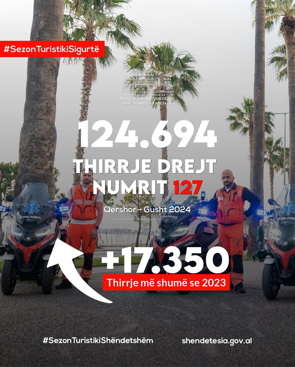 mia_gov_al's tweet photo. 🚨 Përgjigjja në kohë dhe standardi i shërbimit të Urgjencës Kombëtare, ka rritur besimin e qytetarëve tek 🚑 ekipet tona jetëshpëtuese, falë Njësisë së Koordinimit dhe Shërbimit Kombëtar të Urgjencës Mjekësore.
#MSHMS
#UrgjencaKombëtare
#SezonTuristikISigurt☀️⛱️ https://t.co/b7GgryOiY8