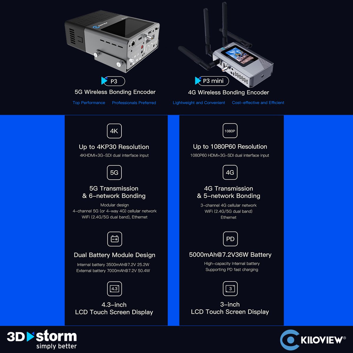 🚀 Preorders are now Open for <a href="/kiloview/">Kiloview Electronics</a> P3 Mini - 4G Wireless Bonding Encoder! 

Compact, powerful, &amp; designed for ultimate flexibility, the P3 Mini is your go-to solution for top-quality streaming!

Contact your 3D Storm sales representative to preorder now: sales@3dstorm.com