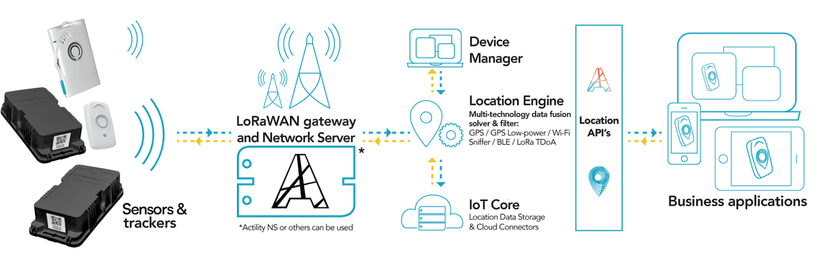 Remote_Source's tweet image. New offerings from RemoteSource.net providing comprehensive asset tracking and monitoring sensor solutions for the Internet of Things:
Read more here: remotesource.net/asset-tracking…
#longrange #iotsensors #AssetManagement #supplychain #assettracking #IoT #logistics #whitelabel