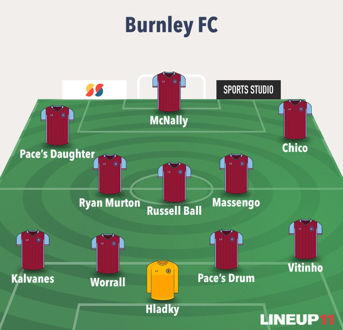 Leaked lineup for tomrorow’s game, thoughts? 💭 🤔 #twitterclarets