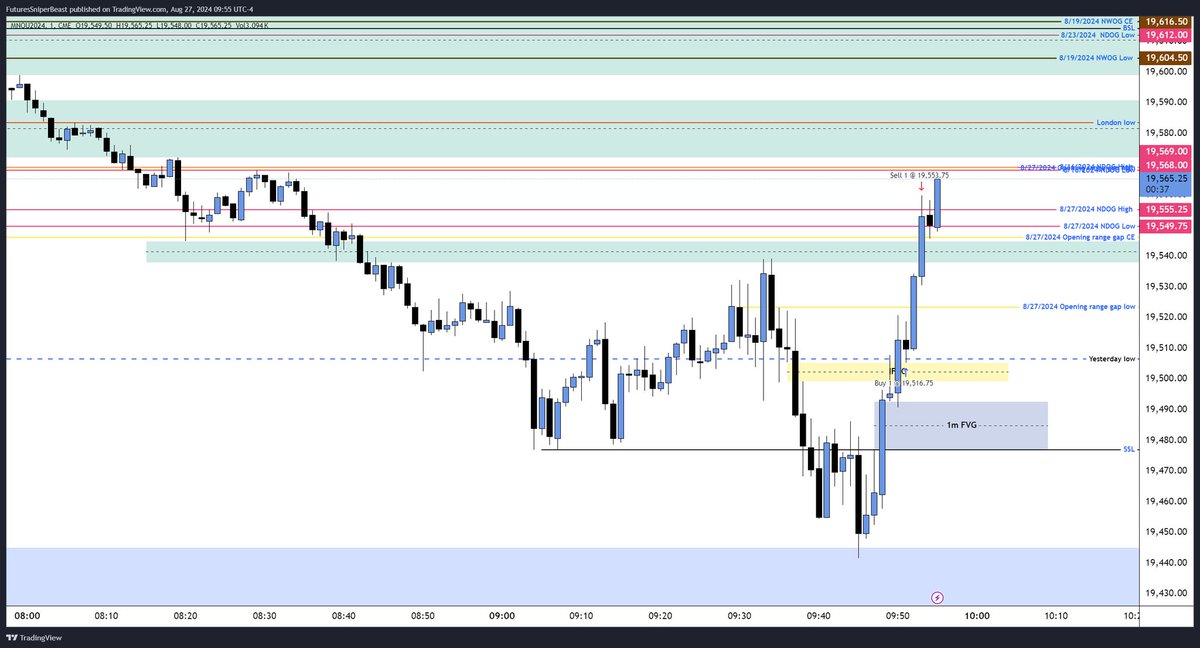 ShalanWinter's tweet image. Today was just absolutely beautiful frame work. I could&apos;ve held to my 647 target, but I am STILL taking &quot;low hanging fruit&quot;. But everyday I get this low hanging fruit lol let&apos;s goooo. 💪🔥🔥
#ICT #innercircletrader #futurestrading #Nasdaq