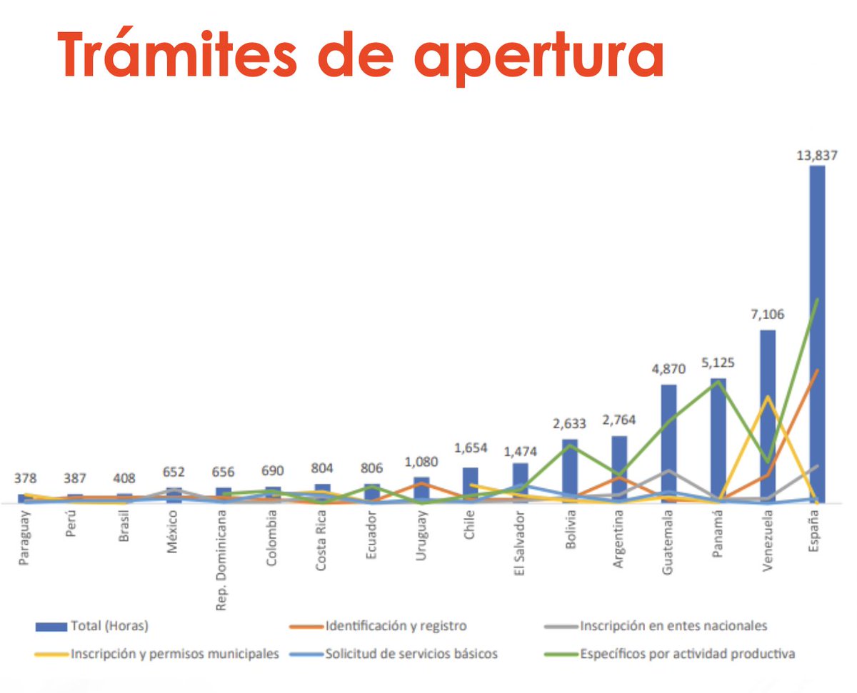 México Evalúa tweet media
