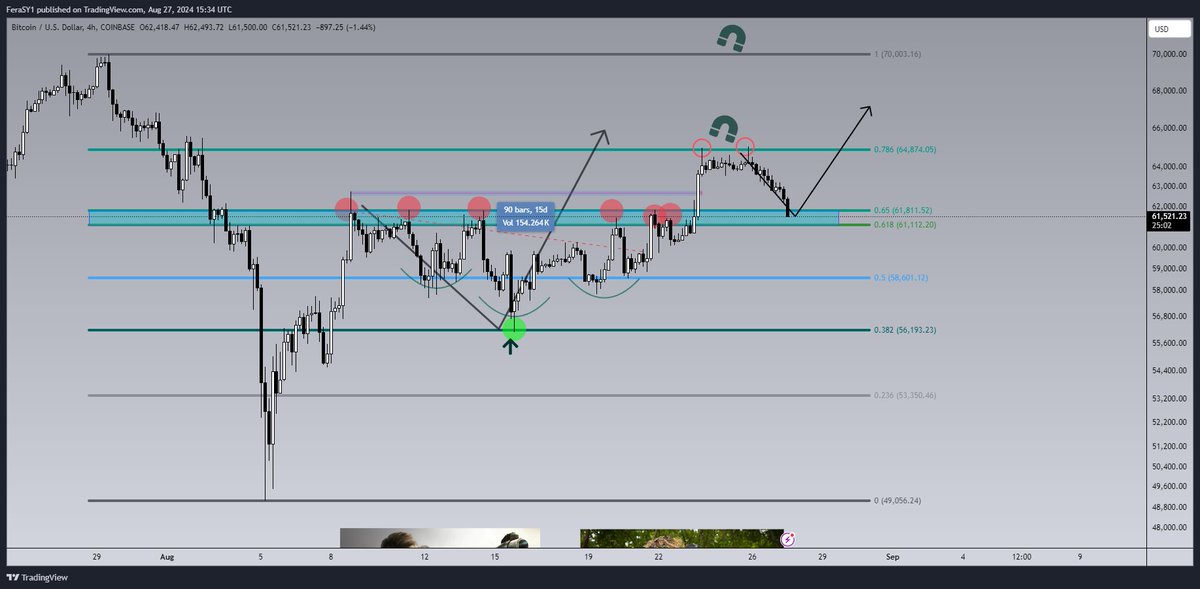 Crypto Feras tweet media