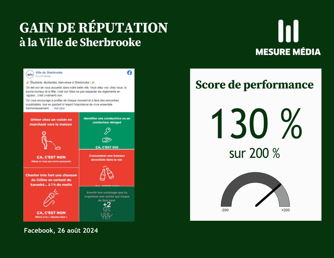 Vaut mieux prévenir que guérir ; c’est ce que la Ville de Sherbrooke a fait en rappelant les règlements municipaux en vue des festivités de la rentrée universitaire. Ce rappel témoigne d’une stratégie bien ficelée afin de sensibiliser la population étudiante.