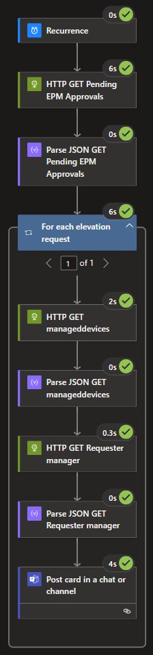 inthecloud_247's tweet image. Back from holiday. Time for some EPM automation with Logic Apps 😄

#MsIntune #LogicApps