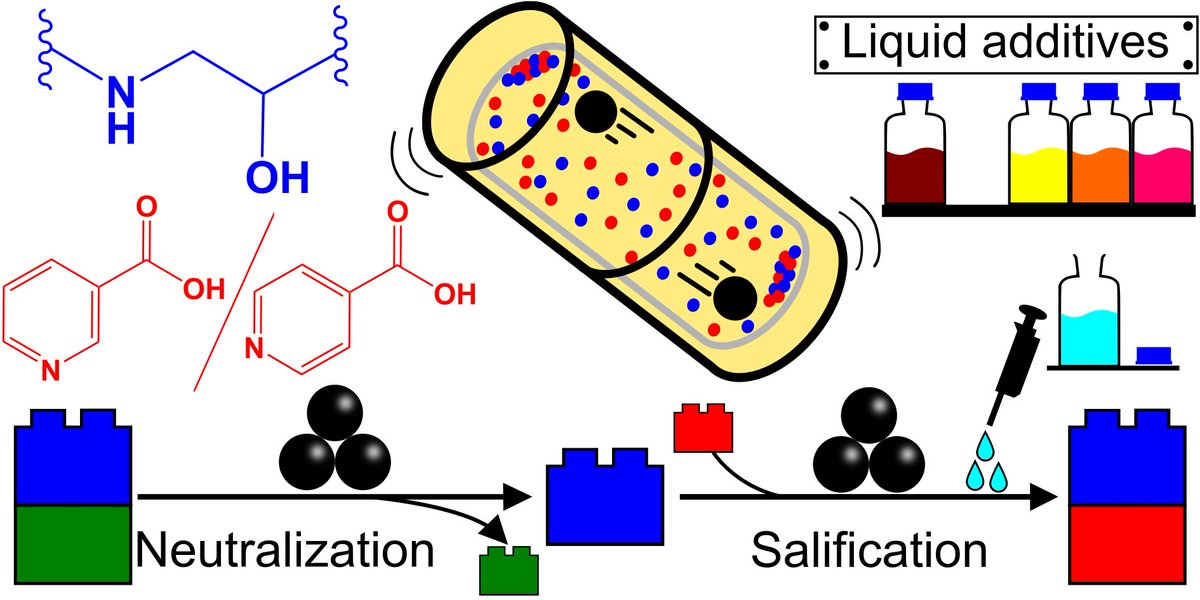 Kristin Hutchins (@km_hutchins) on Twitter photo Excited to share our latest led by Delbert Botes and Jesus Daniel Loya in <a href="/RoySocChem/">Royal Society of Chemistry</a> Mechanochemistry! Using <a href="/Mechanochem/">Mechanochemistry</a> we show gram-scale neutralization of simple salts and salification of beta blocker drugs. Thanks <a href="/WelchFoundation/">The Welch Foundation</a> <a href="/Mizzou/">Mizzou</a> for support doi.org/10.1039/D4MR00… Excited to share our latest led by Delbert Botes and Jesus Daniel Loya in <a href="/RoySocChem/">Royal Society of Chemistry</a> Mechanochemistry! Using <a href="/Mechanochem/">Mechanochemistry</a> we show gram-scale neutralization of simple salts and salification of beta blocker drugs. Thanks <a href="/WelchFoundation/">The Welch Foundation</a> <a href="/Mizzou/">Mizzou</a> for support doi.org/10.1039/D4MR00…