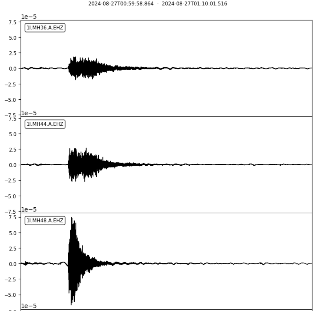 The Matterhorn East Face in tears today.
A rockfall detached at approx. 4100 m shortly after 03:00h today leaving a widely visible trace in the seismic monitoring data networks.seismo.ethz.ch/en/networks/1i
Not a bother to alpinists (the classic route follows the ridge) this is a warning sign.