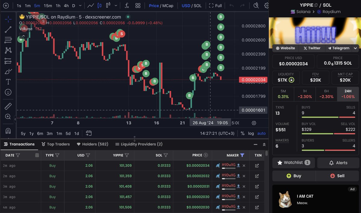 My message was received by $YIPPIE  :DD