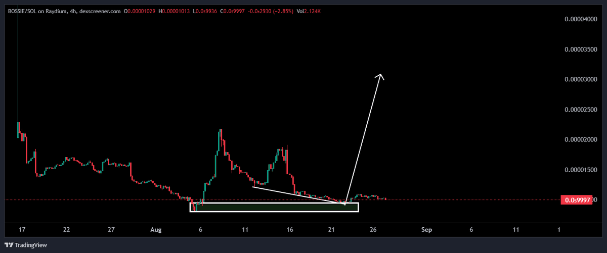 KongBTC's tweet photo. Yo, just snatched up some $BOSSIE 'cause everyone’s buzzin' about it. Did the homework—this thing’s got the juice, fat liquidity, and a massive squad pushin' it. Ready to roll! 💸🔥 @bossiethetroll 😈💪

Peep the chart if you wanna see the action: https://t.co/FdeNSsrrHq

Slide into the TG if you’re tryna vibe with the crew: https://t.co/SS2ORCDjPe