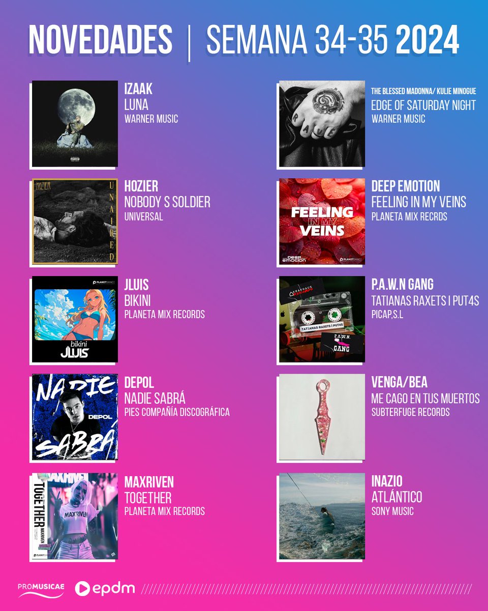 portaldemusica's tweet photo. ¡Cargadas de una gran energía llegan las nuevas canciones de: @iZaakMusic, @Blessed_Madonna, @Hozier, @DeepEmotion_Es, @jluis_music, #PawnGang, @DePolMusic, @vengabea, @MaxrivenO y #Inazio! ¿Cuál es tu favorita?  🤔 Te leemos  👀 ¡Escúchalas en ➡️ https://t.co/rwKq5KuJaf!  🎶🎶 https://t.co/TUnc3CHq0m