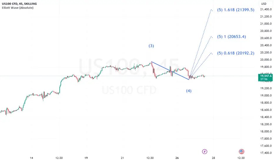 TradingTap's tweet photo. 📈 Elevate Your Trading Game! 📷 Master the #NASDAQ  with Expert Insights.  #TradingView https://t.co/WgyoHCqtNL