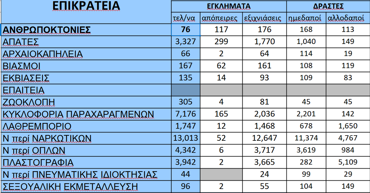 sukon3e's tweet photo. 7,6% του πληθυσμού πάνω από το 50% των βιασμών #Μύκονος #Πακιστανοί https://t.co/tmFjSNt49B