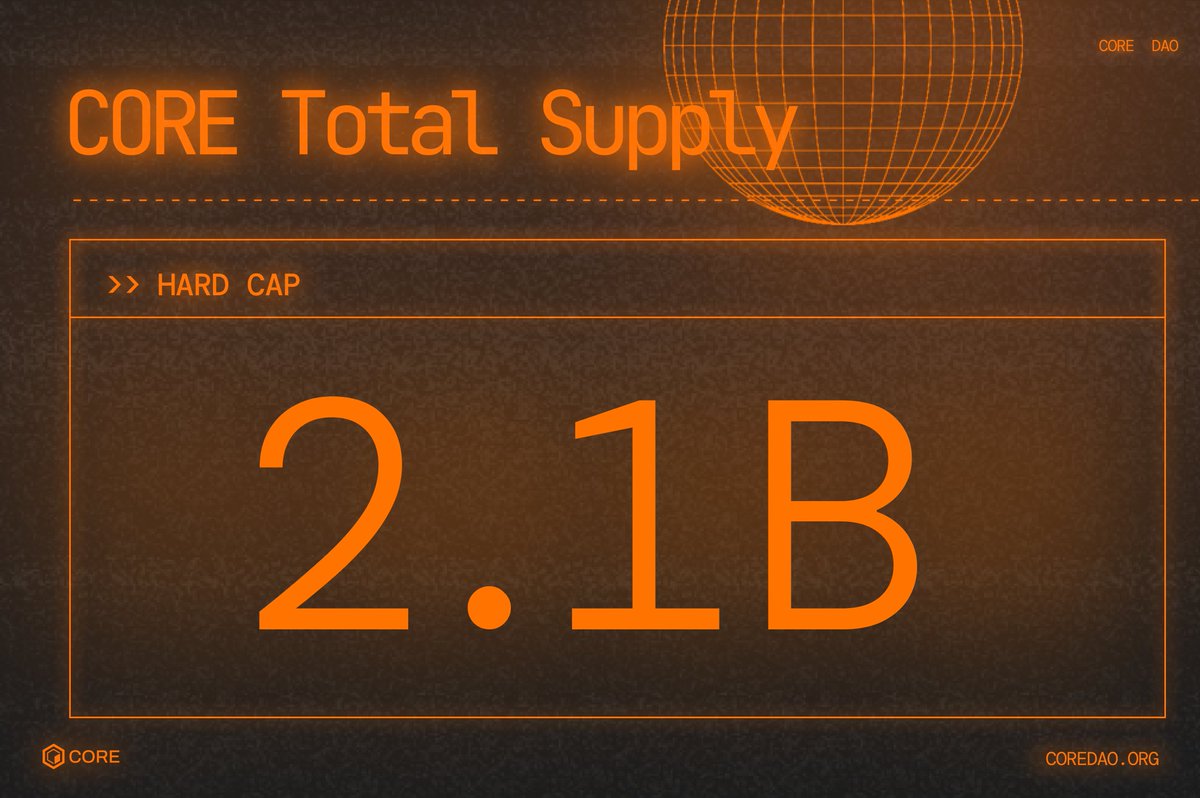Coredao_Org's tweet photo. There will never be more than 2.1B CORE tokens. Transparency is key🔶 https://t.co/OGfaHUaKOM