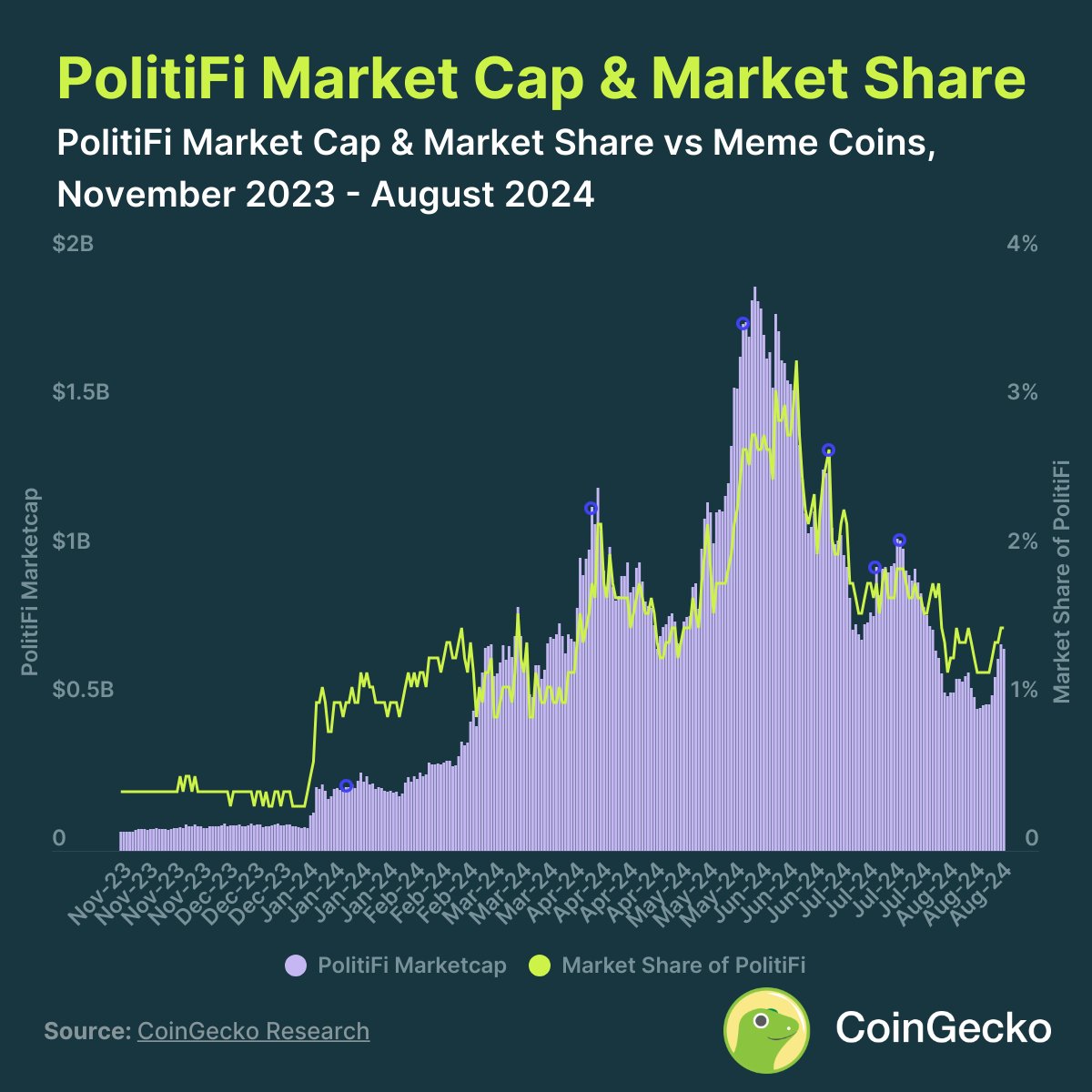 CoinGecko tweet media
