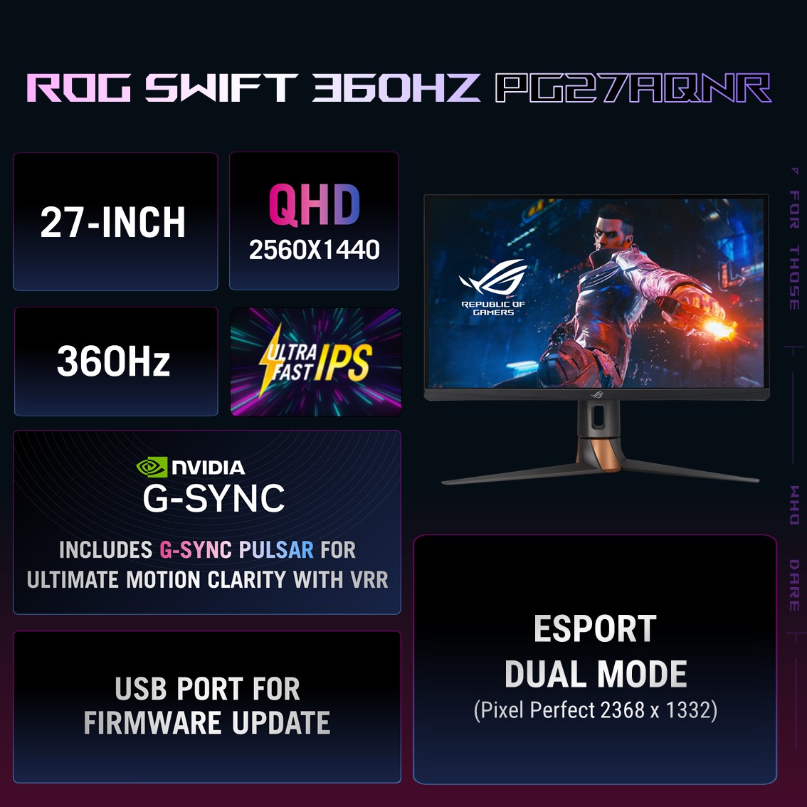 asusrogph's tweet photo. ⚡Obsessed with speed and clarity?
The new #ROGmonitors at #Gamescom24 are lit!
✔️ROG Swift 360Hz #PG27AQNR, NVIDIA G-SYNC Pulsar
✔️480Hz ROG Swift OLED #PG27AQDP
✔️360Hz ROG Strix OLED #XG27ACDNG
Which monitor is calling your name?
@NVIDIAGeForce https://t.co/CQp1gIdBqb
