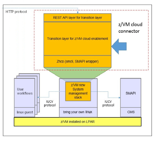 OpenMFProject's tweet image. How to improve Feilong Packaging 🐉 @OpenMFProject #mentee Aazam Thakur explains what #OpenMainframe's #Feilong project is and the achievements he made in his summer #mentorship. Read it here: 
hubs.la/Q02MCtyF0 @SUSE @mdfriesenegger
