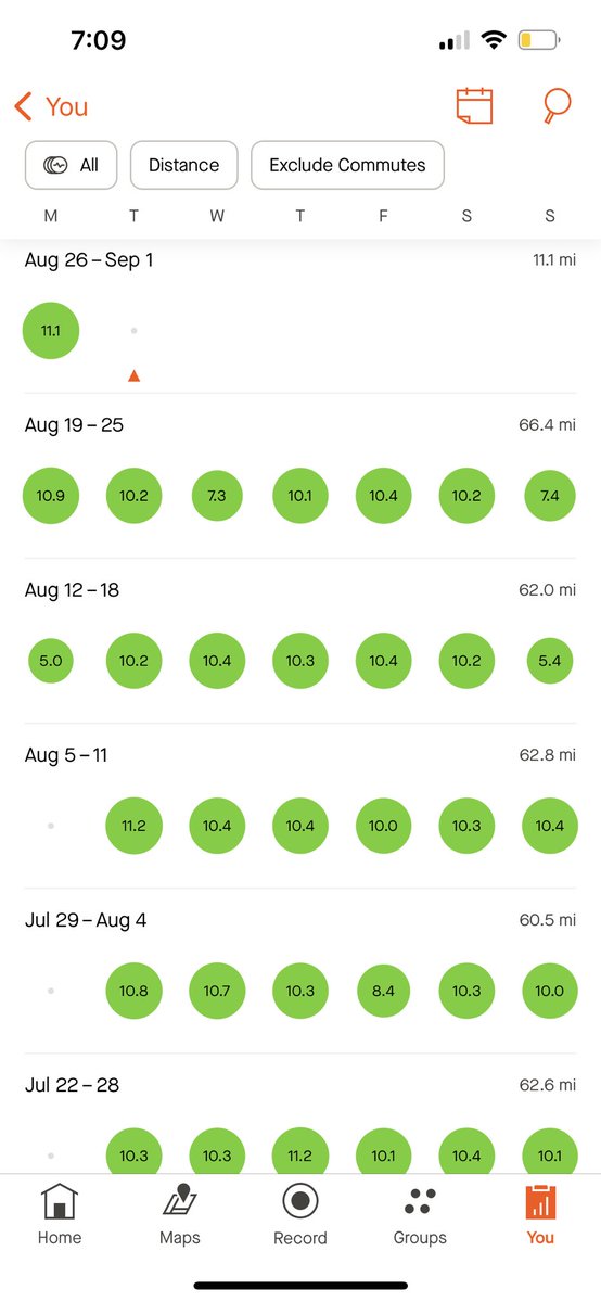 GuRnith_'s tweet photo. There is no hack. 27 straight weeks of 60+ miles, 2,200 miles on the year. After my 100 mile race first week of January I made it a point to see if I could lock in and train with nothing pushing me, just me. Let’s just say it’s time to get a race on the calendar. https://t.co/hncEQHo9NO
