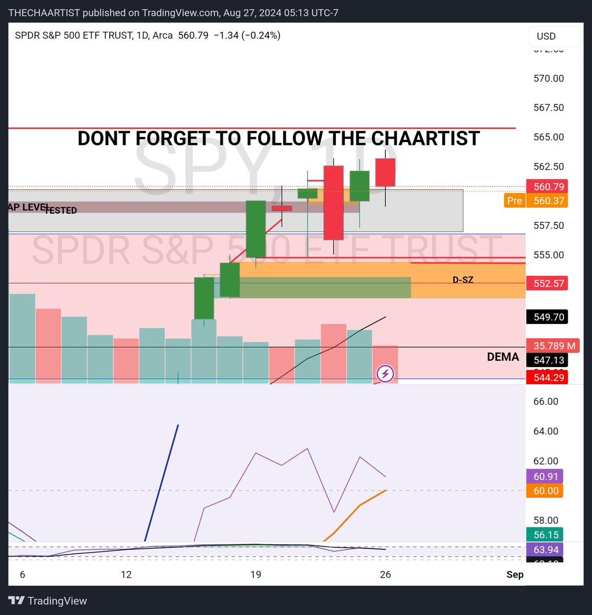 MallSeth's tweet photo. Hear is your ๐ป divergence, but people dont understand that this is a sign of strength.
We are in the bull range as per momentum
RSI is actually manipulated by people
Keep studying & keep growing
#4chaartist
#dollarproject https://t.co/Qn5WQ0G7oO