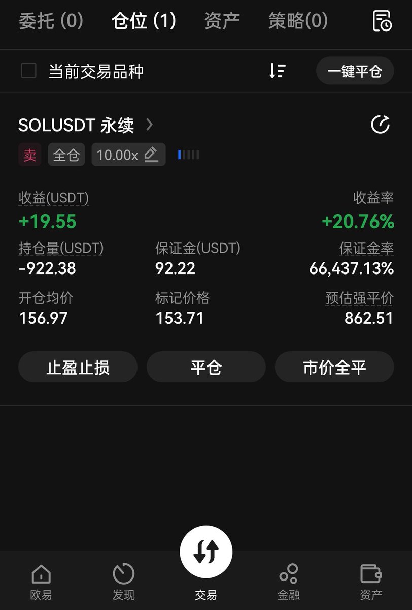 gopherLuo's tweet image. 看空不做空，墨迹两天了，开个小单吃个猪脚饭吧，不能饿肚子