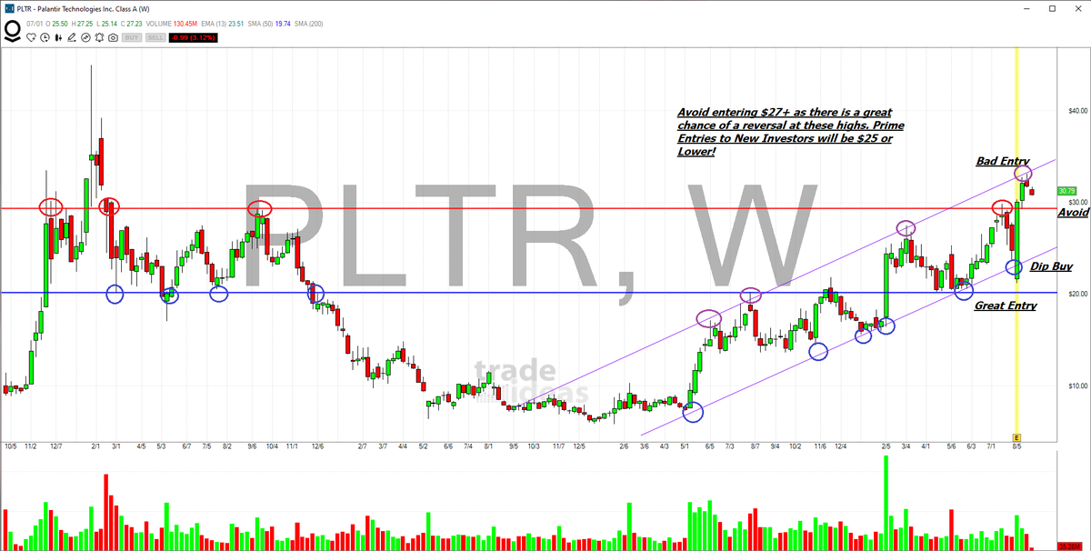 DekmarTrades's tweet image. For all of my $PLTR traders, we want to get that perfect low entry, that will happen if $NVDA has a bad ER! Our goal is still $25.