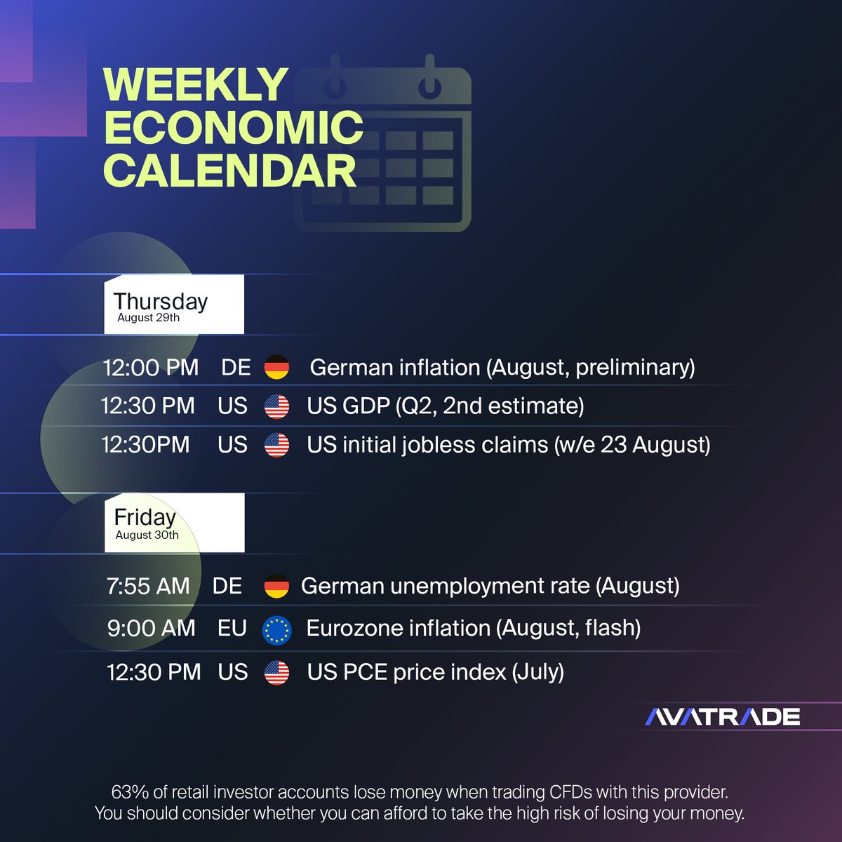 AvaTrade's tweet photo. 🗓️ This week, the Bureau of Economic Analysis' #PCEReport will be the last one ahead of the Federal Reserve's next decision on interest rates on September 18. Also, this week, the EU will publish its #CPIData, as will the Bank of Japan 🇯🇵 and Australia 🇦🇺.
Include these events in your schedule! ✔️
#EconomicEvents #Trading #AvaTrade